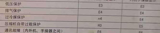 盐山空调电话在哪里找